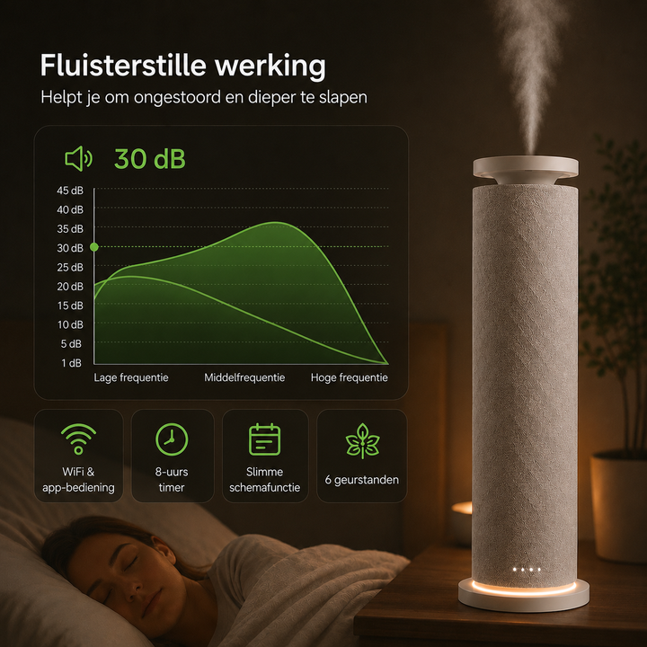 Translation missing: nl.Aura 360 – Smart Aromadiffuser &amp; Geurmachine met WiFi | 150 m²